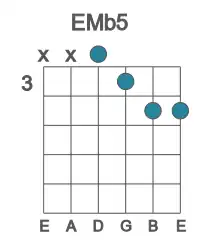 Guitar voicing #2 of the E Mb5 chord